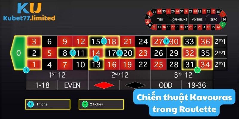 Chi tiết chiến thuật Kavouras trong Roulette