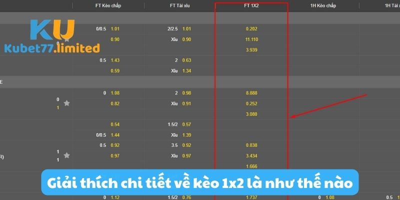 Giải thích chi tiết về kèo 1x2 là như thế nào