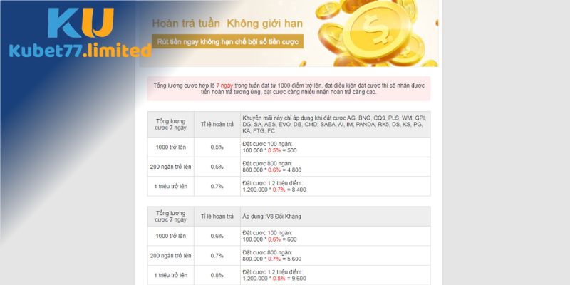 Hoàn trả hấp dẫn tại Kubet77