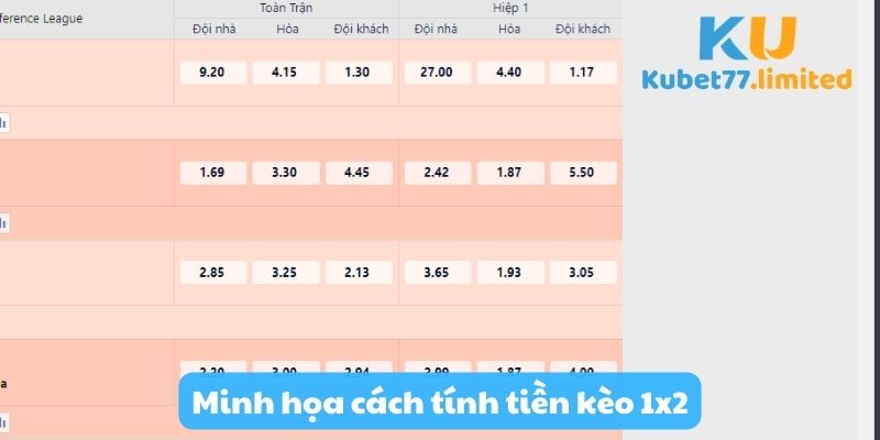 Minh họa cách tính tiền kèo 1x2