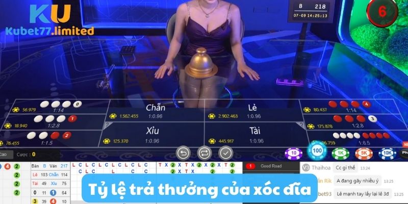 Tỷ lệ trả thưởng của Xóc Đĩa